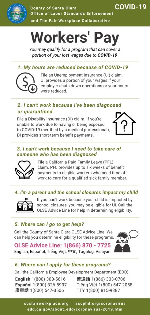 COVID-19 Infographic English